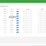 thinkphp聚合支付系统/聚合支付源码/兼容易支付/三方支付系统