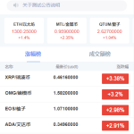 全新K线正常/fastadmin框架双语言外汇系统/微盘系统仿交易所/USDT支付